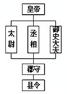 学科网（www.zxxk.com）--教育资源门户，提供试卷、教案、课件、论文、素材以及各类教学资源下载，还有大量而丰富的教学相关资讯！